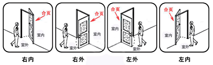 筑森醫(yī)院門(mén)辨別開(kāi)向方法圖示.jpg